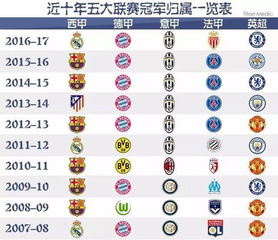 王楚钦的身